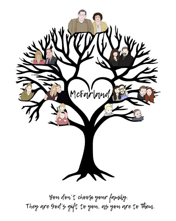 570x713 Family Tree Etsy
