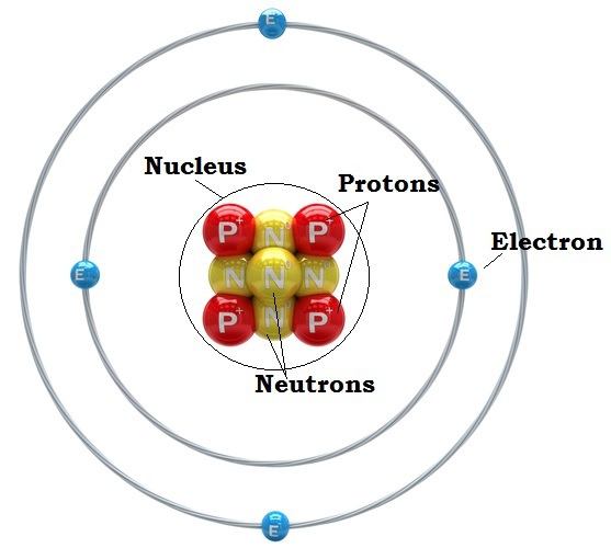 557x500 Draw An Image Of An Atom And Label Its Parts Its Location