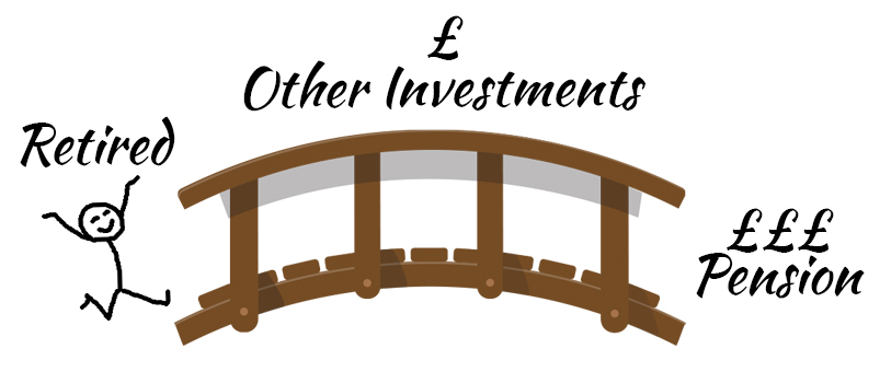 803x340 how to bridge to your pension saving ninja