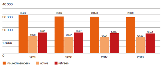 640x263 pension funds novartis key figures