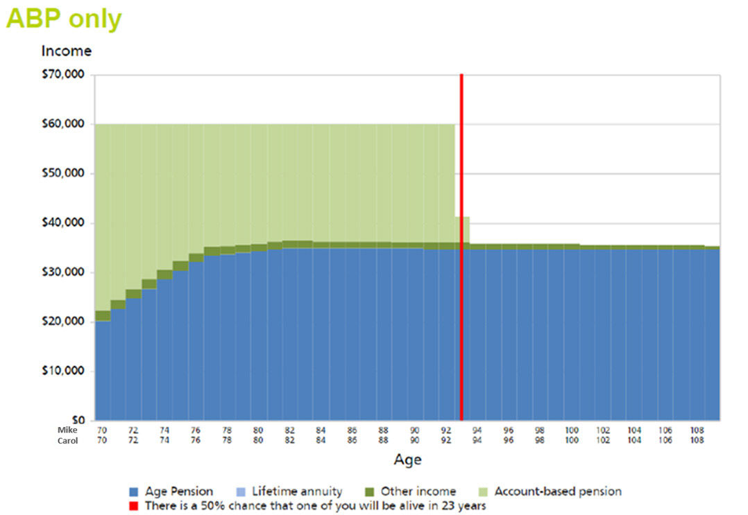 1078x743 Client Solutions In A Changing Retirement Landscape Challenger