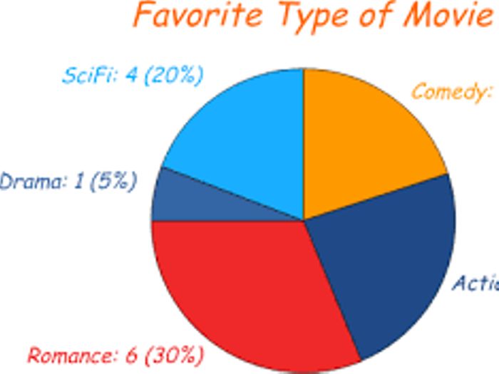 Drawing Pie Charts Free download on ClipArtMag