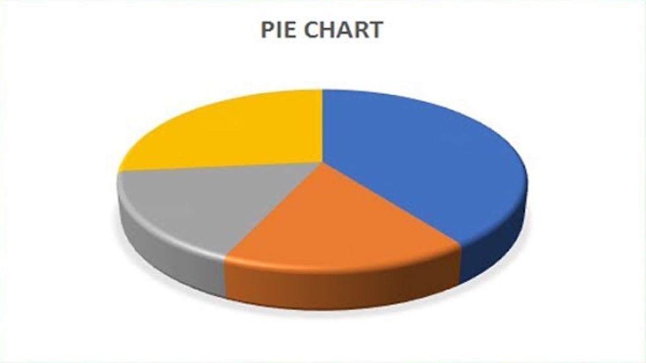 1280x720 How To Create Pie Chart In Microsoft Excel