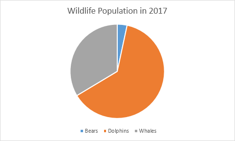 481x289 Pie Chart In Excel