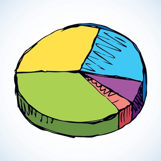 329x329 Pie Charts