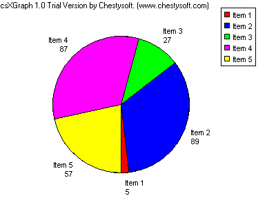 400x300 Visual Basic Example Of Drawing Pie Charts With Csxgraph