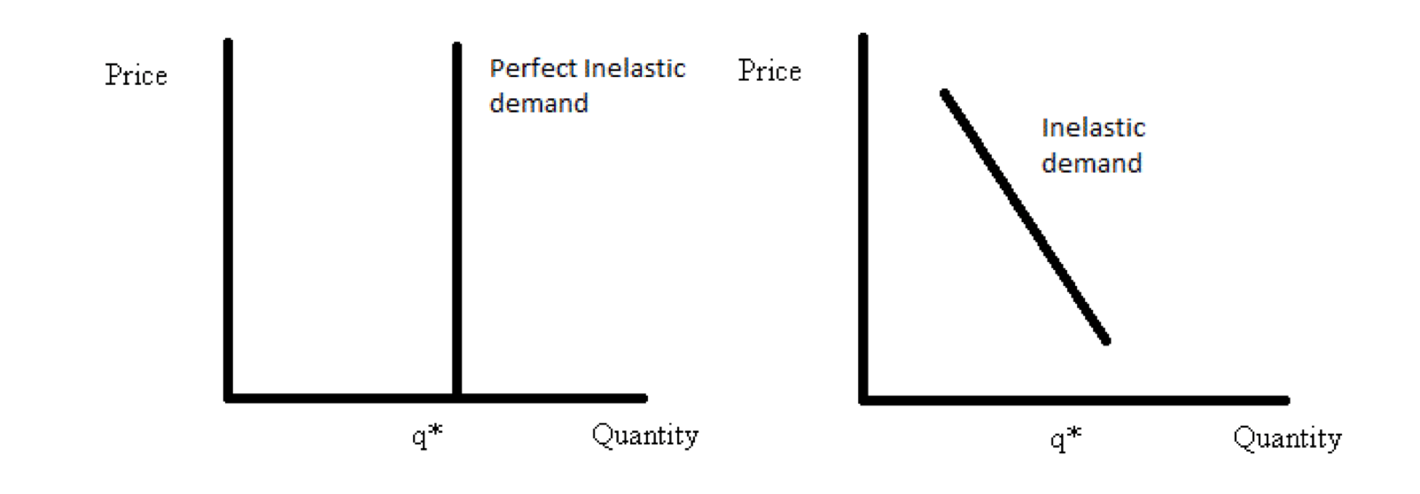 1602x558 inelastic demand