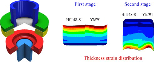 492x200 Influence Of The Plastic Anisotropy Modelling In The Reverse Deep