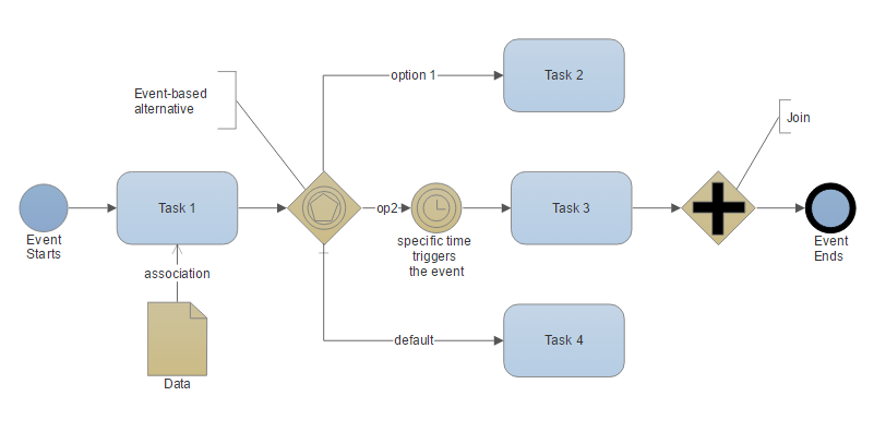 801x396 Process Design