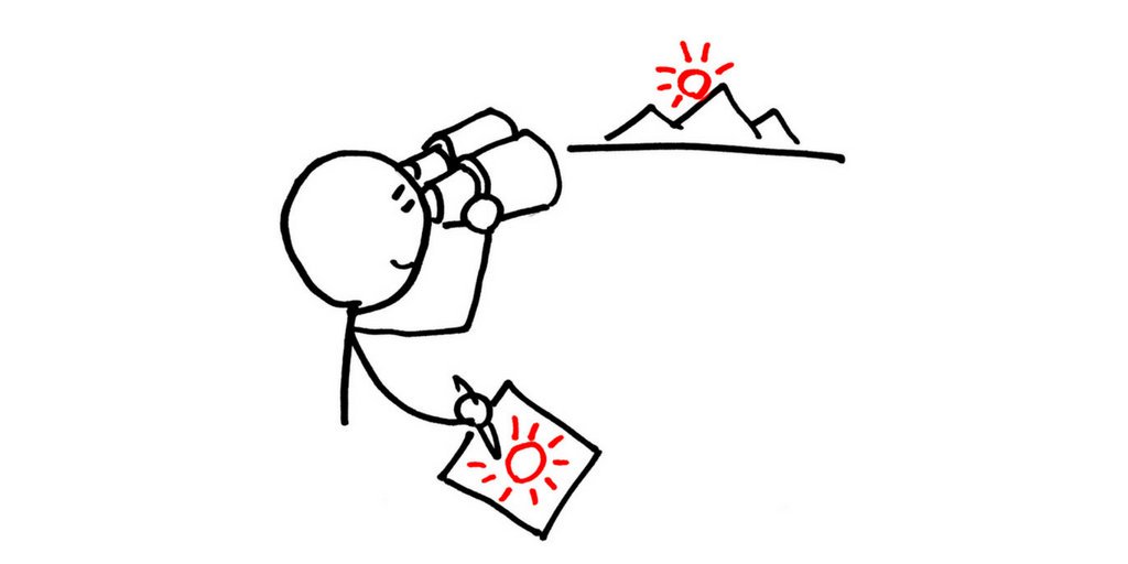 1024x512 Dan Roam On Twitter Stop Thinking About Drawing As An Artistic