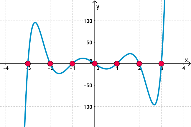 648x432 Factors Of Quadratic Polynomials And Zeroes