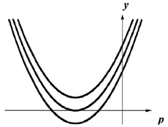 Drawing Quadratic Equations | Free download on ClipArtMag