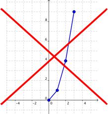218x230 graphing quadratic functions