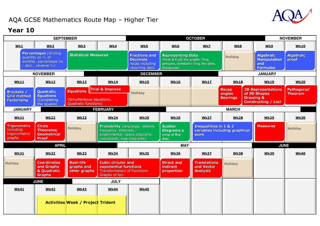 1024x724 aqa gcse mathematics route map higher tier