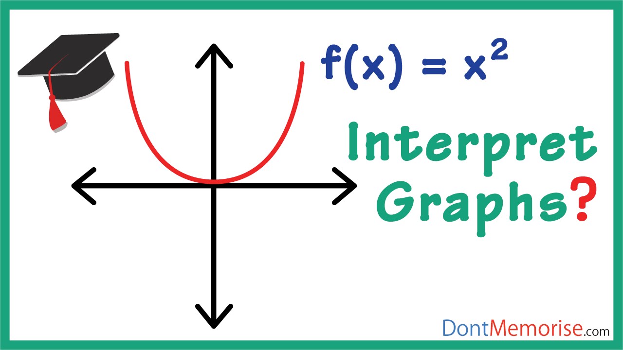 1280x720 interpreting graphs of quadratic equations
