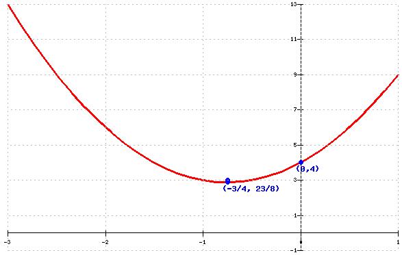 587x373 quadratic function calculator, graphing quadratic functions