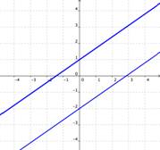 179x168 systems of non linear equations
