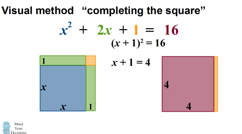 495x275 the quadratic formula an intuitive explanation mind your decisions