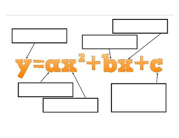 350x270 diagram for quadratic equations