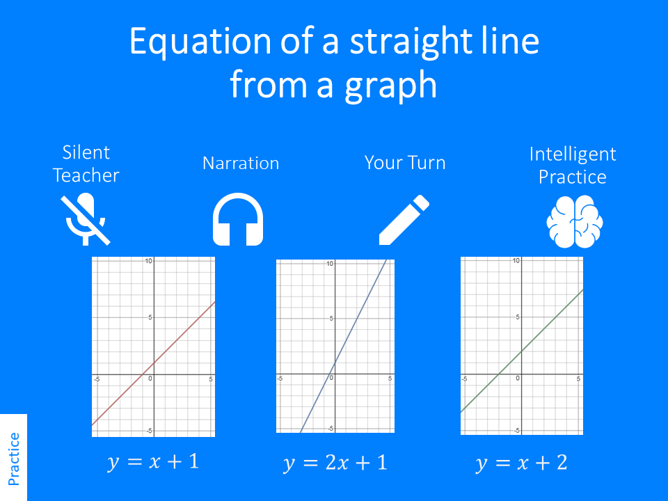 960x720 equation of a straight line from the graph variation theory