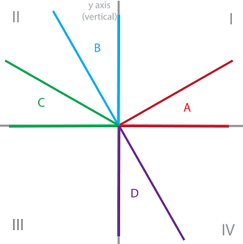 350x351 Quiz Worksheet