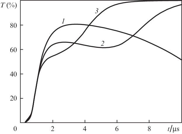 623x457 dynamics of transmittance t