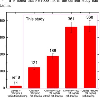 320x320 fig the effect of hot drawing on the conductivity