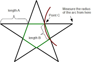 320x215 golden ratio activities for elementary school aged children