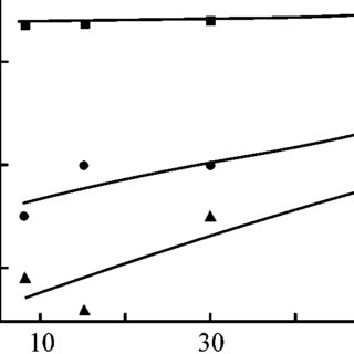 320x320 modulus of elasticity e vs the die drawing ratio for pvdf films