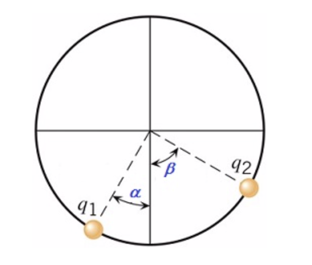616x524 Solved The Drawing Shows A Positive Charge