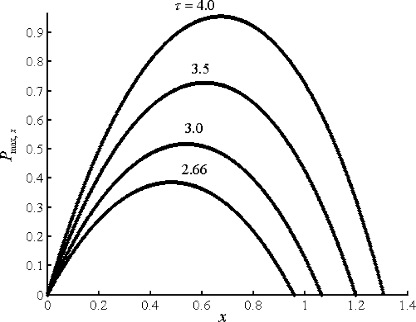 850x657 the influence of the heat reservoir temperature ratio