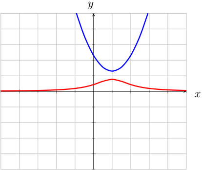 414x348 reciprocal functions iitutor internet intelligent tutors