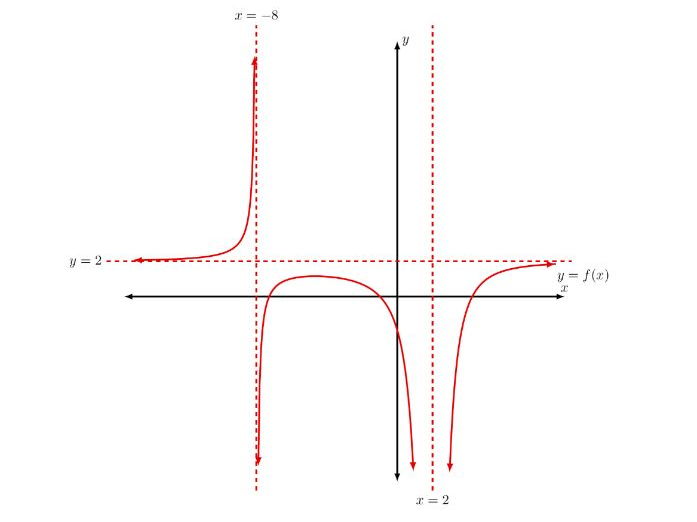 697x522 Reciprocal Graph Sketch Questions Worksheets