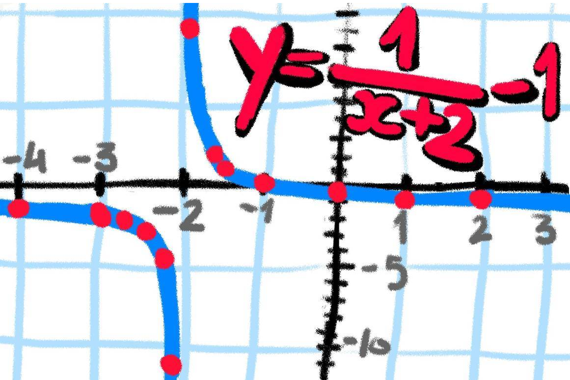 1161x773 Reciprocal Graph