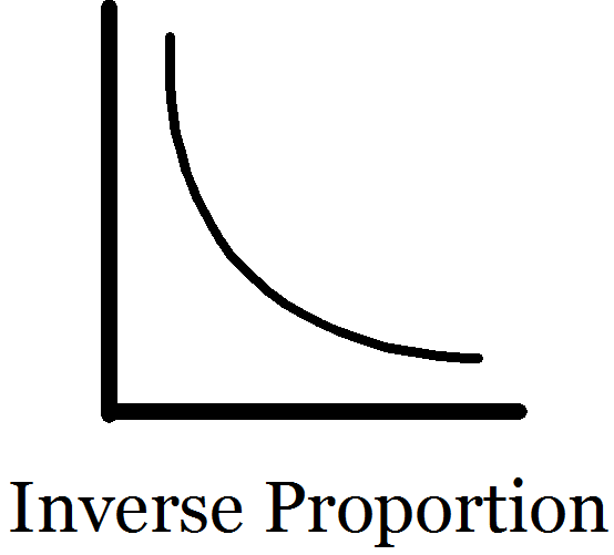 554x501 Resourceaholic New Gcse Real Life Graphs