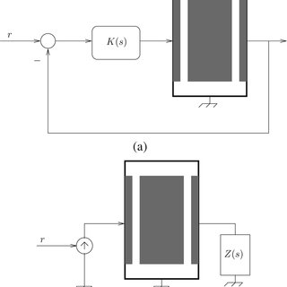 320x320 Sensorless Control Of A Piezoelectric Tube Scanner