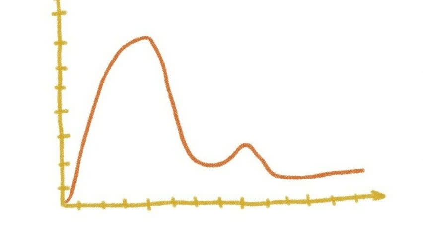 852x480 Drawing Schedule Of Business Stock Footage Video