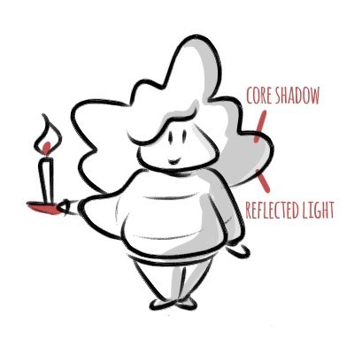 400x400 Complete Guide To Drawing Shadows And Light For Beginners