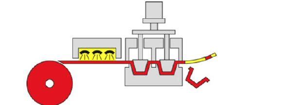 580x217 Principle Of Deep Drawing The Plastic Sheet Is Heated An Then