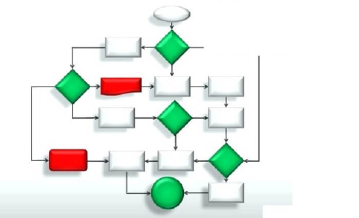 700x426 flowchart drawing software market growth analysis, share, demand