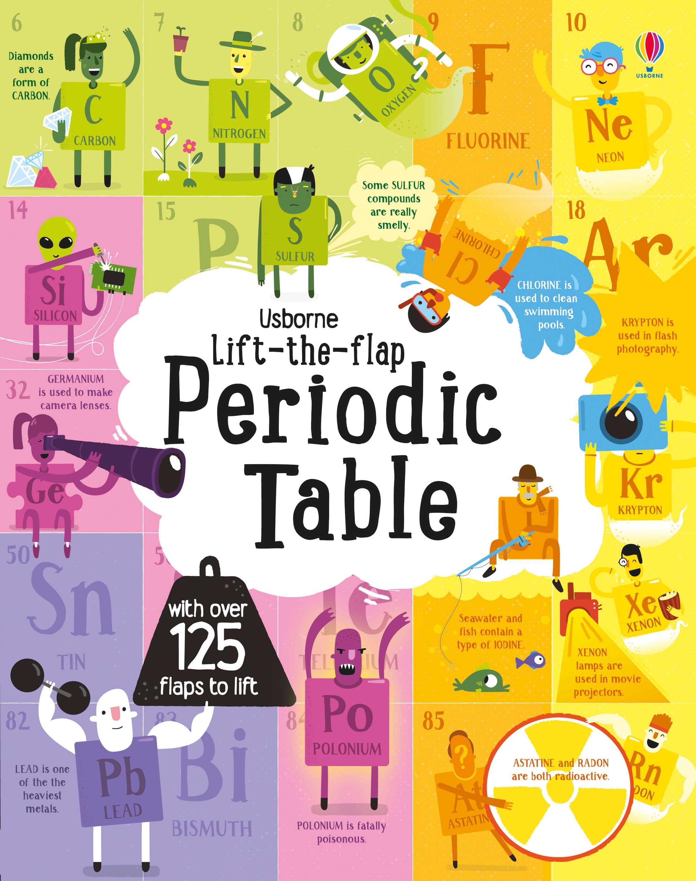 2212x2800 Meet Some Of The Elements Of The Periodic Table