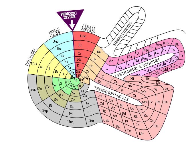 650x500 Periodic Table Database Chemogenesis