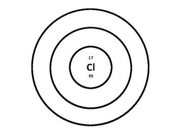 350x263 Using The Scientific Method To Study Atoms The Periodic Table