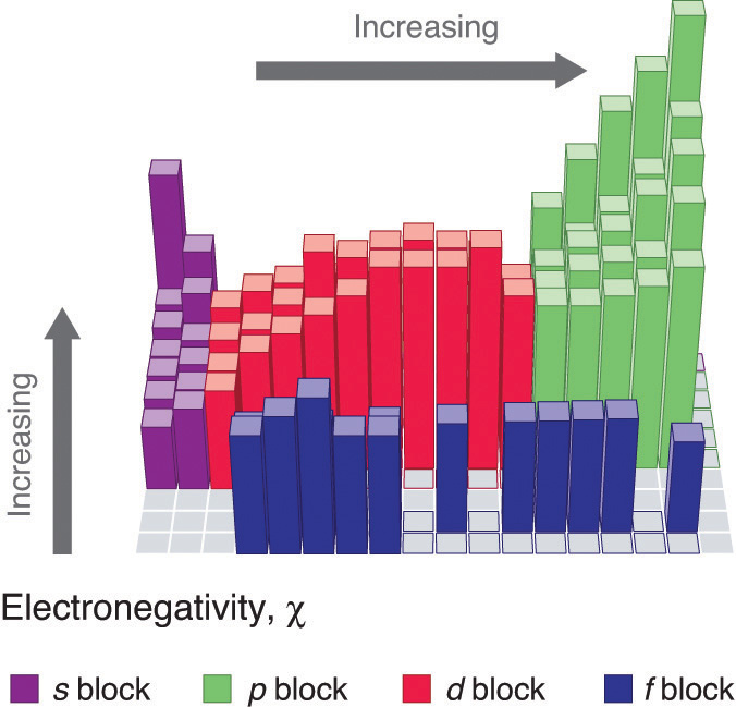 676x649 Bond Polarity And Electronegativity