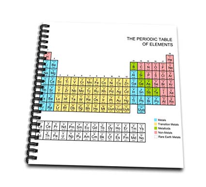 425x386 Pastel Periodic Table Academic School