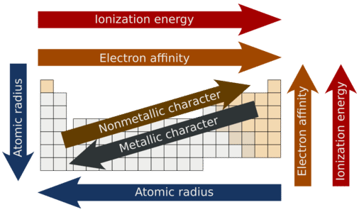 506x299 Chapter Atoms And The Periodic Table Chemistry