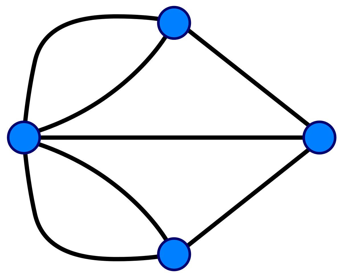 1200x960 Collection Of Free Graph Drawing Bridge Download On Ui Ex