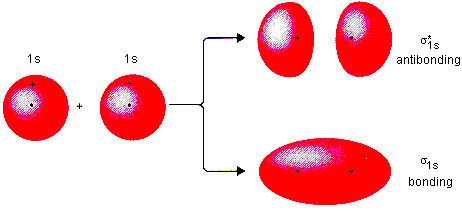 462x211 molecular orbital diagrams simplified megan lim medium