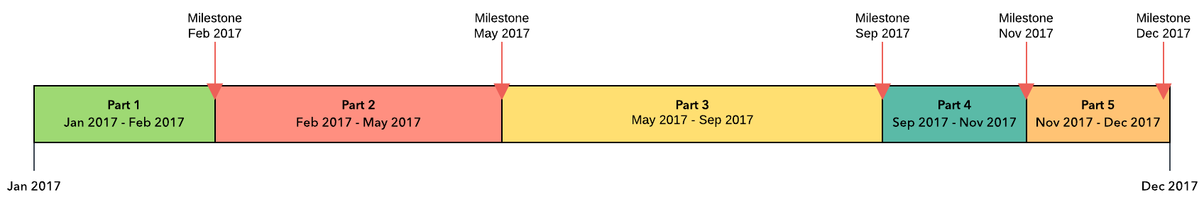 1696x285 Steps To Build A Project Management Timeline Lucidchart Blog
