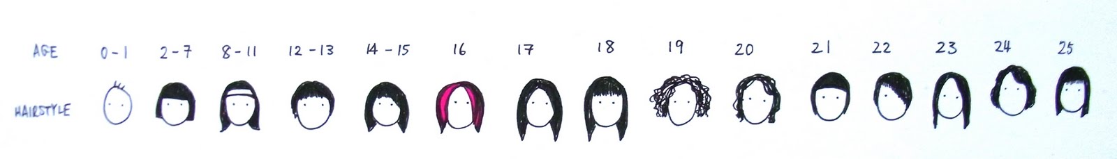 1600x229 Bring Me Bonsai Hair Timeline